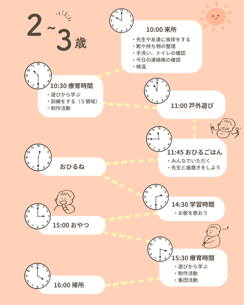 2~3yearsold