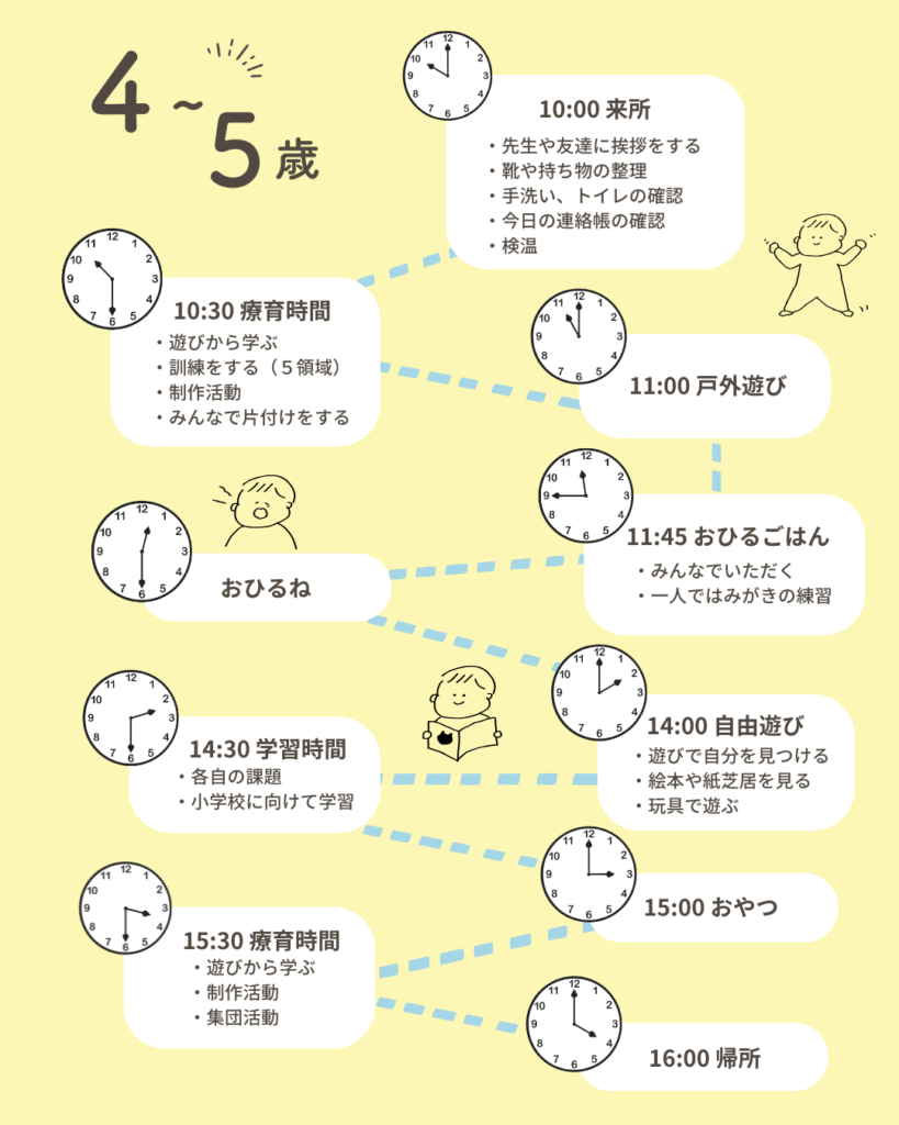 4~5yearsold