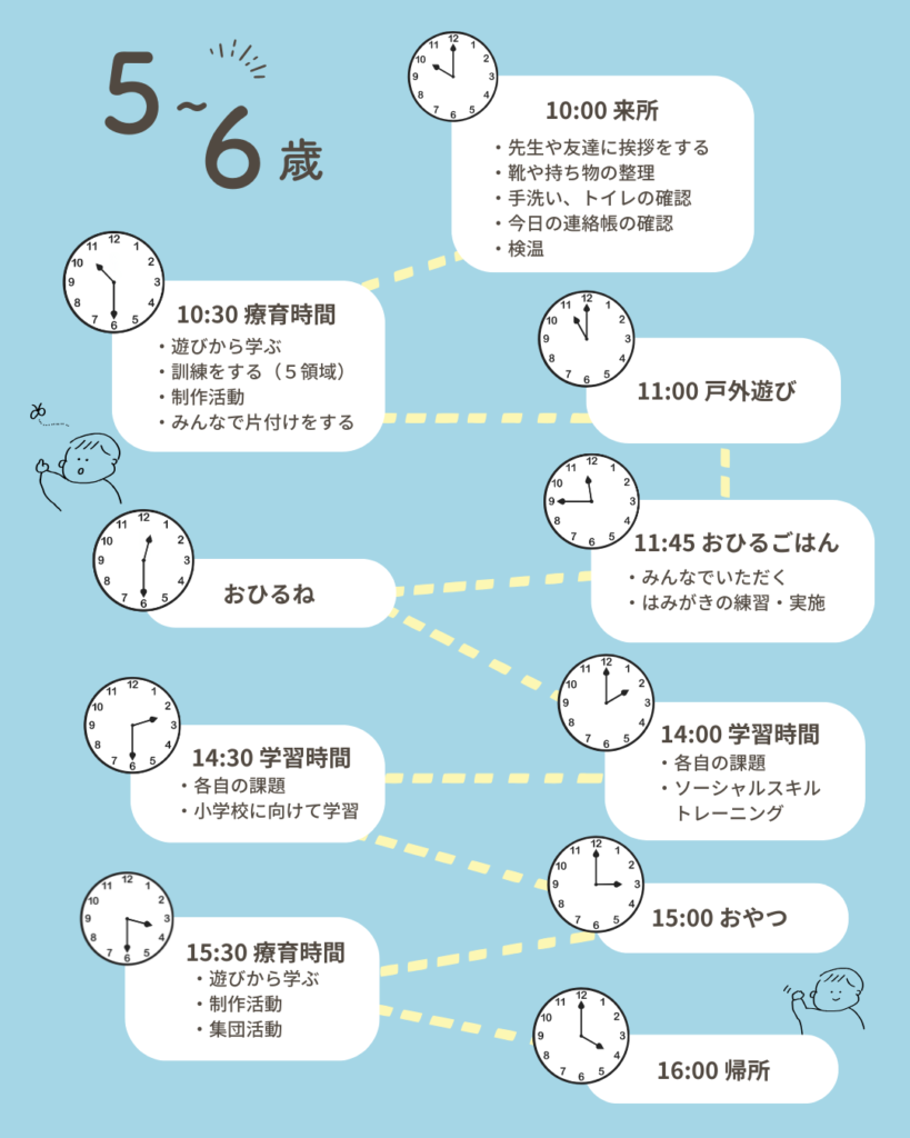 5~6yearsold